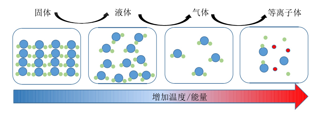 等离子简介