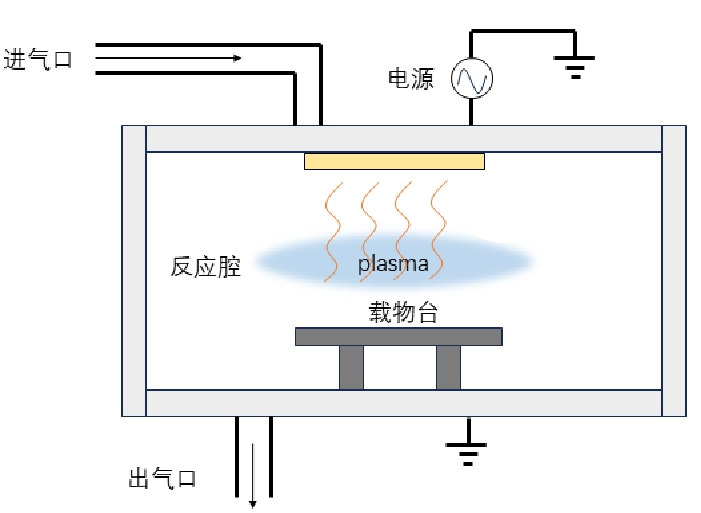 等离子清洗设备原理图