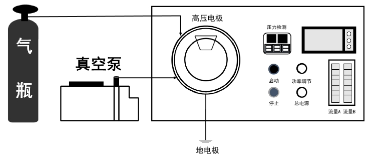 低气压等离子体装置示意图 