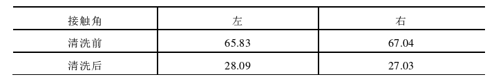 大气常压等离子清洗前后K9玻璃基片接触角值 