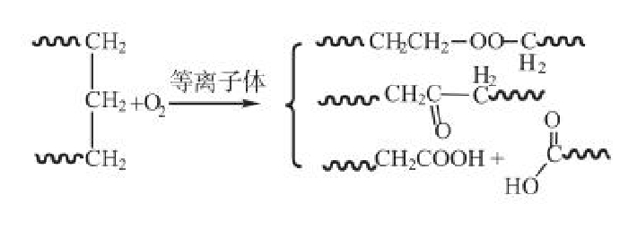 氧气等离子体处理UHMWPE纤维