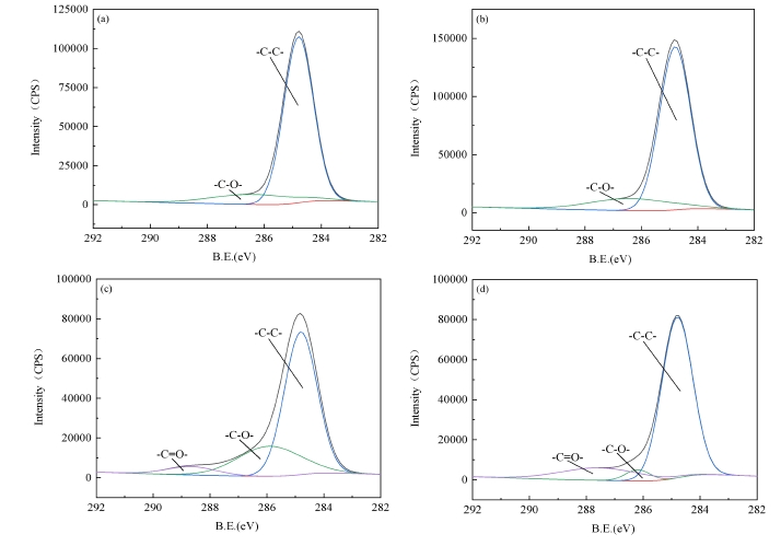 图3 等离子体处理不同时间后基底表面XPS的C1s分峰谱图 a)未处理;b)c)d)处理时间分别为5s 10s 1 5s