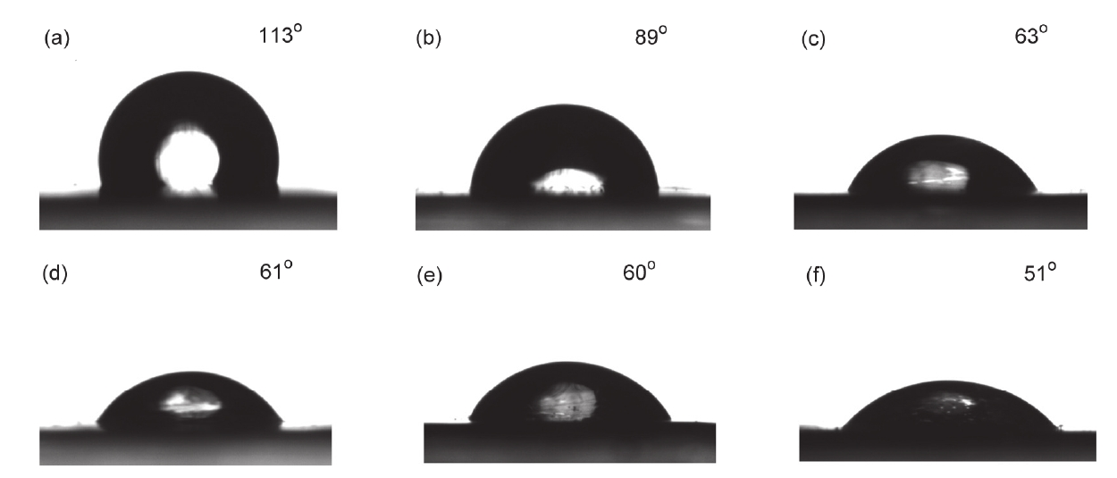 图1 (a)未处理的TPU薄膜以及等离子体处理(b) 1 min, (c) 2 min, (d) 3 min, (e) 4 min和(f) 5 min的TPU薄膜水接触角的变化 