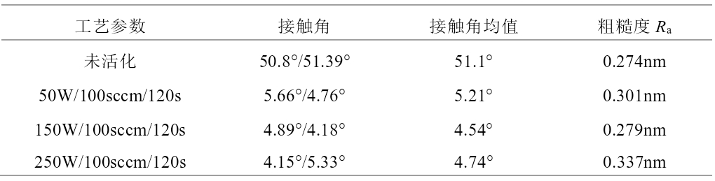表1 不同等离子活化时间下晶圆表面的亲水角和粗糙度 