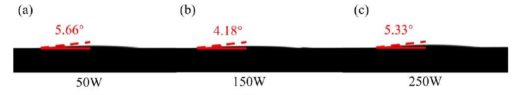 图1 不同等离子活化功率下晶圆表面的接触角(a)50W(b) 150W(c)250W 图1 不同等离子活化功率下晶圆表面的接触角(a)50W(b) 150W(c)250W
