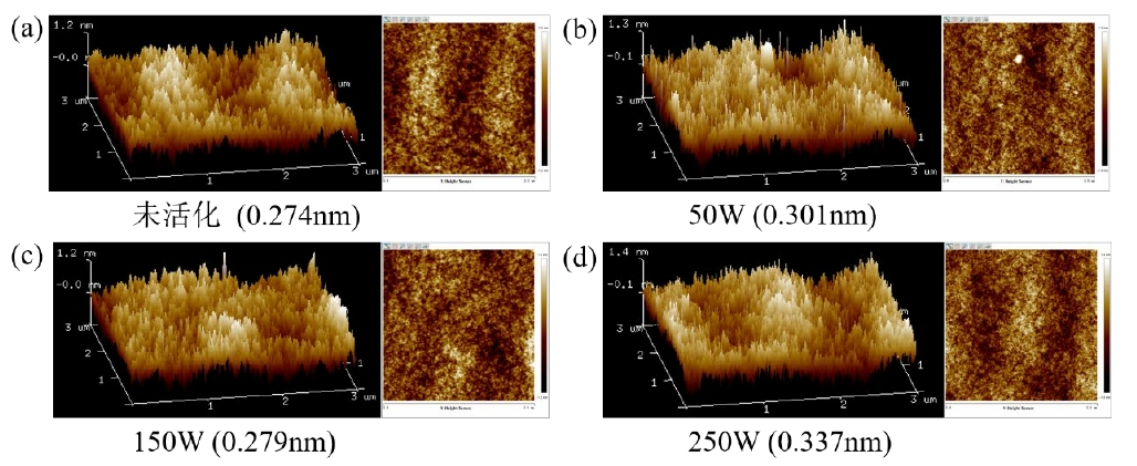 图2 不同等离子活化功率下晶圆的表面形貌(a)未活化(b) 50W(c) 150W(d)250W 