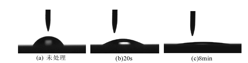 图1 玻璃表面接触角随等离子体清洗时间的变化