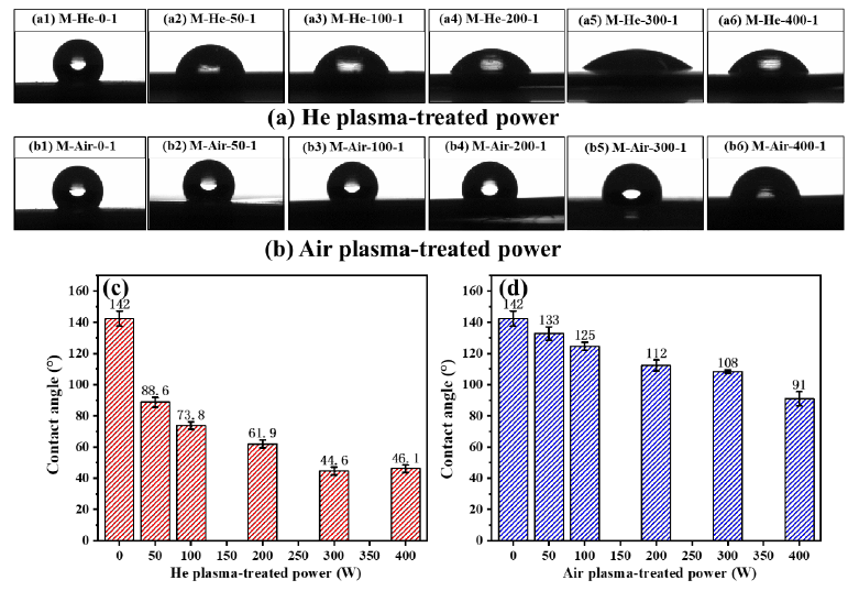 ePTFE膜的表面WCA随等离子体处理功率的变化