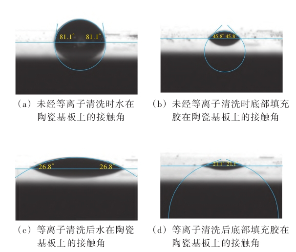 图1 等离子清洗前后底部填充胶在陶瓷基板上的接触角对比