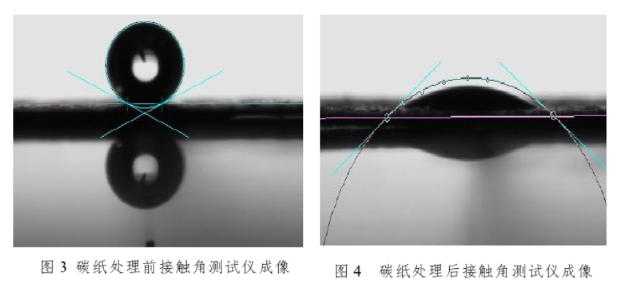 碳纸等离子体处理前后接触角对比