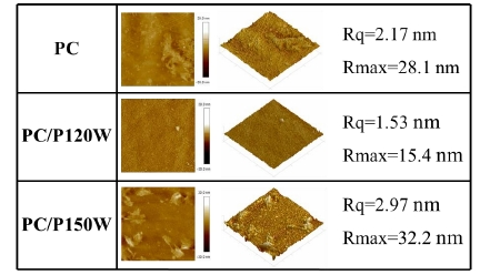 图3 不同功率等离子体处理PC试样的表面形貌及粗糙度 