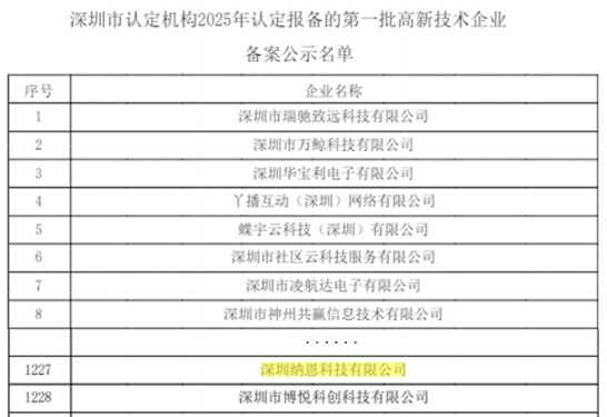 喜报深圳纳恩科技荣获2025年深圳市首批高新技术企业认定