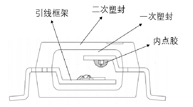 图1 光电耦合器示意图 