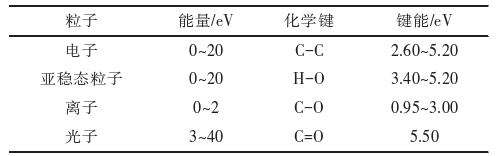 表1 等离子体产生的粒子与常见的化学键的能量