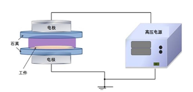 图 1 介质阻挡放电发生装置 