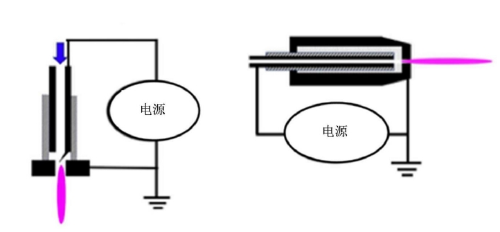   图2 裸电极放电发生装置