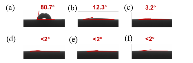 图3 等离子表面处理不同时长Ti纳米薄膜表面液滴铺展图        