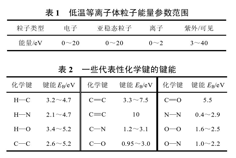 低温等离子体粒子能量参数范围 