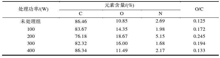 表4.3空气等离子体处理后碳纤维表面各元素含量 表4.3空气等离子体处理后碳纤维表面各元素含量