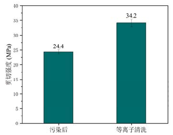 图2.1 Ag-Au 烧结接头剪切强度