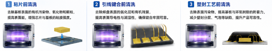 等离子清洗机在COB封装工艺中的应用